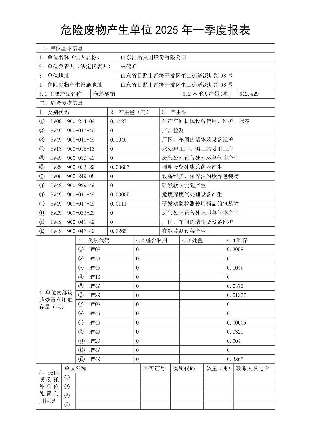 危險(xiǎn)廢物產(chǎn)生單位2025年一季度報(bào)表01